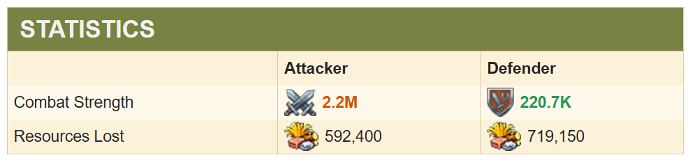 Improved Report System